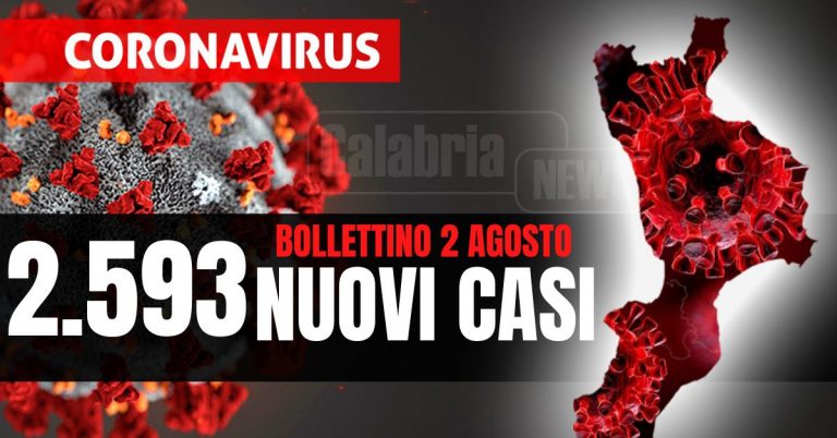 Covid Calabria: Quattro morti (3 nel Cosentino), calano ricoveri (-12) e intensive (-1). Esaminati 9.694 tamponi
