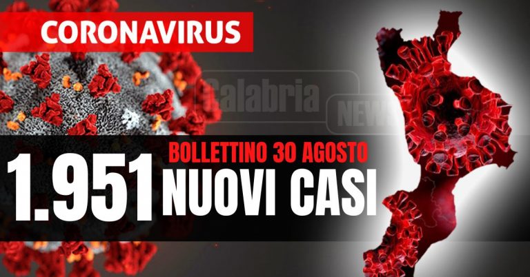 Covid Calabria: Cinque morti: Drastico calo ricoveri (-20), intensive a -3. Tasso positività al 24,5%