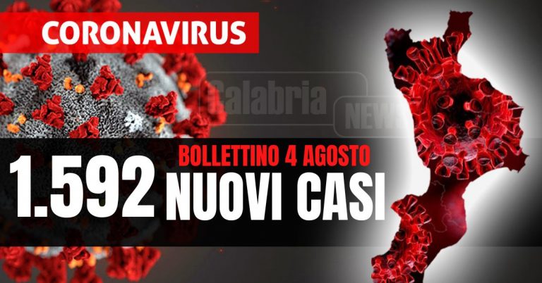 Covid Calabria: Tre morti, calano ancora i ricoveri (-12) e le intensive (-1). Esaminati meno di 7mila tamponi