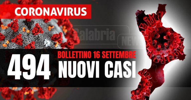 Covid Calabria: Due vittime, intensive a +1 calo ricoveri (-3). Esaminati 3.334 tamponi, tasso positività al 14,8%