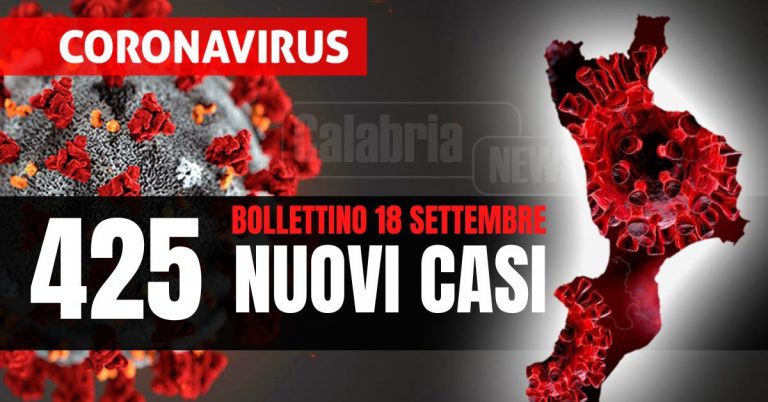 Covid Calabria: Due morti, drastico calo ricoveri (-18) intensive a -1. Esaminati 2.787 tamponi, tasso positività al 15,2%