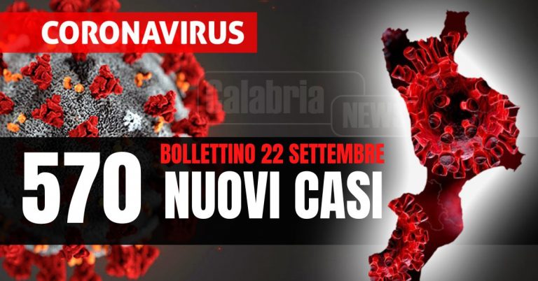 Covid Calabria: Un morto nel Reggino, calano ricoveri (-2) e intensive (-1). Esaminati 3.496 tamponi, tasso al 16,30%