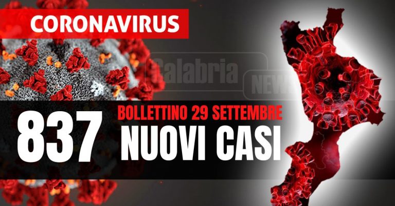 Covid Calabria: Nessuna vittima, su i ricoveri (+2) stabili le intensive. 4.520 tamponi, tasso positività al 18,52%