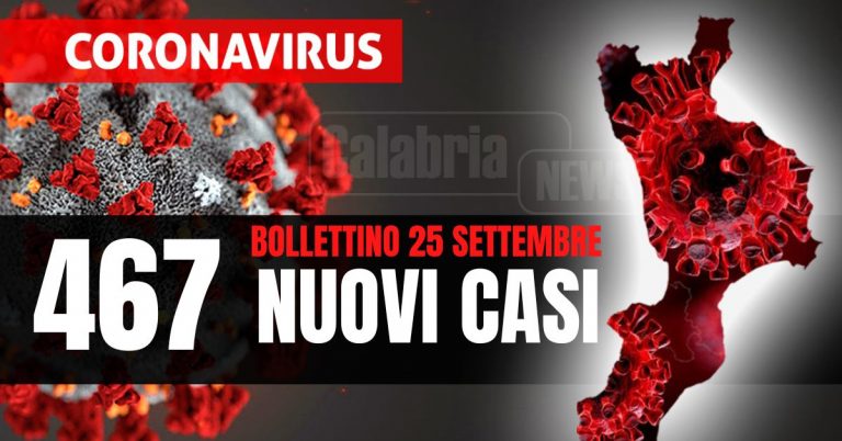 Covid Calabria: Nessuna vittima, salgono i ricoveri (+4) stabili le intensive. Esaminati 2.672 tamponi, tasso al 17,4%