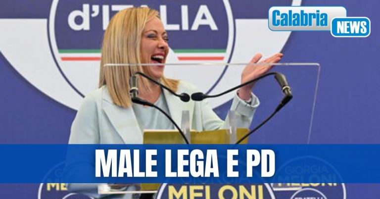 In Calabria vince il centrodestra, M5S primo partito