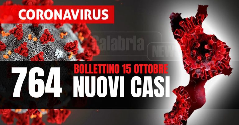 Covid Calabria: Un morto nel Cosentino, su intensive (+5) calano i ricoveri (-2). Tasso positività al 18,9%