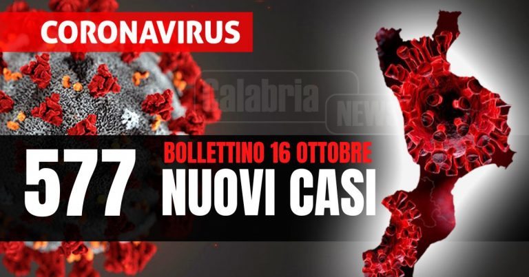 Covid Calabria: Nessuna vittima, calano ricoveri (-3) e intensive (-1). Tasso positività al 17,9%