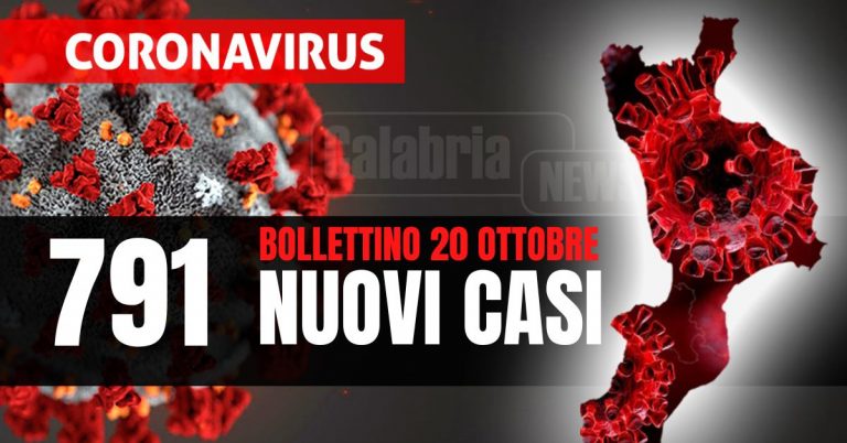 Covid Calabria: Ancora 4 vittime, intensive stabili e ricoveri in calo. Tasso positività al 18,1%