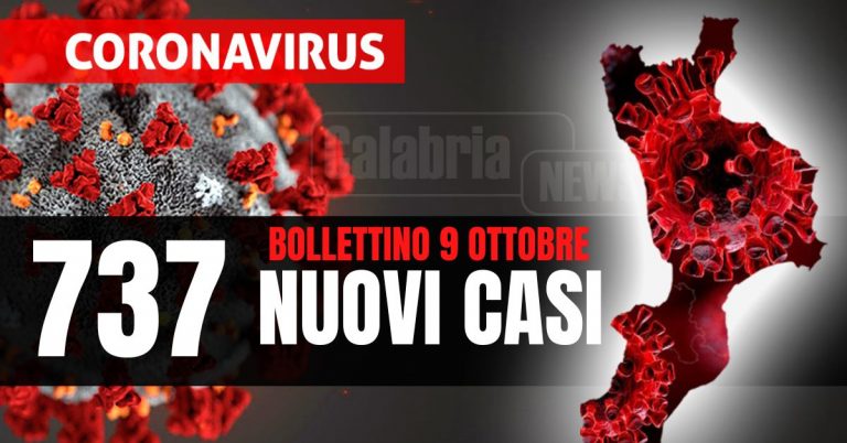 Covid Calabria: Nessuna vittima, salgono ricoveri (+3) e intensive (+1). Tasso positività al 21,8%