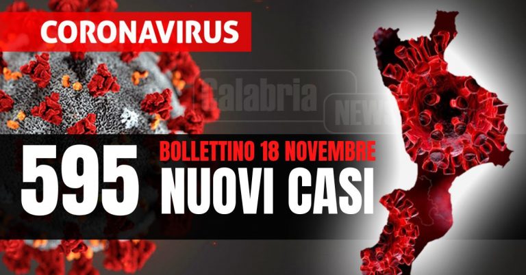 Covid Calabria: Tre vittime, su intensive (+2) e ricoveri (+5). Tasso positività al 17,8%