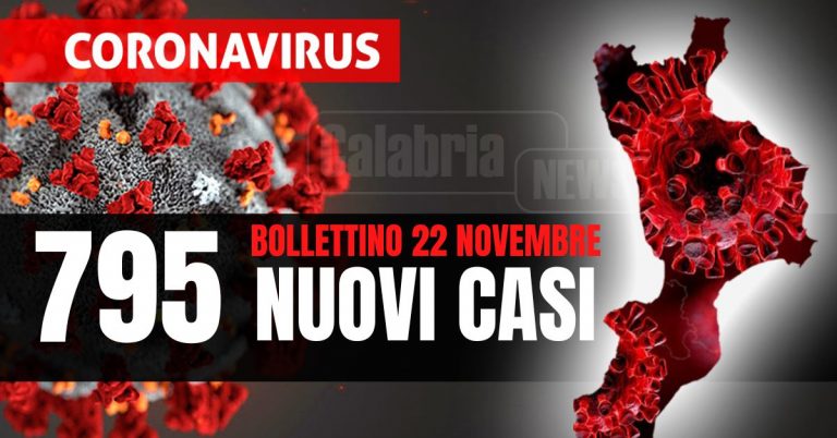 Covid Calabria: Quattro vittime, calano intensive (-1) e ricoveri (-7). Tasso positività al 16,6%