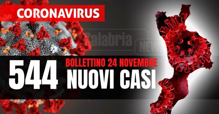 Covid Calabria: Nessuna vittima, calano i ricoveri (-1) ma salgono le intensive (+1). Tasso positività al 15,6%