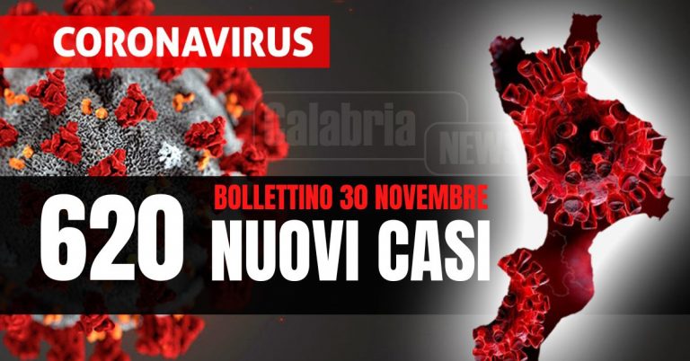 Covid Calabria: Quattro vittime, ancora su intensive (+1) e ricoveri (+1). Tasso positività al 16,8%