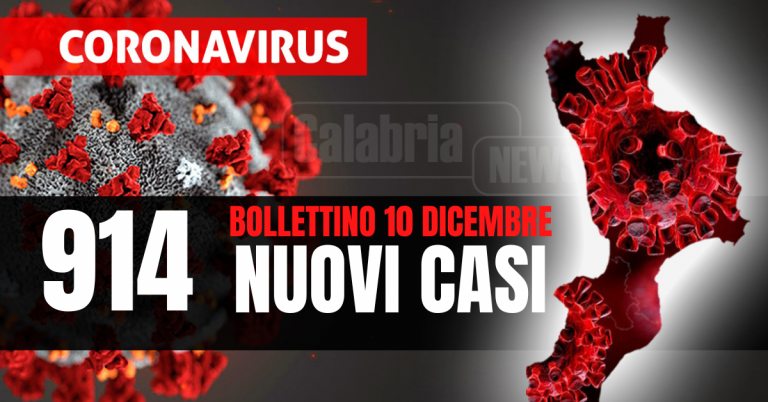 Covid Calabria: Un morto nel Cosentino, intensive a + 2 e ricoveri a +15. Tasso positività schizza al 24,2%