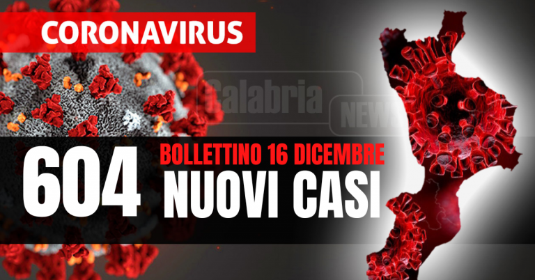 Covid Calabria: Un morto nel Cosentino, calano i ricoveri (-6) ma intensive a +1. Tasso positività al 17,3%