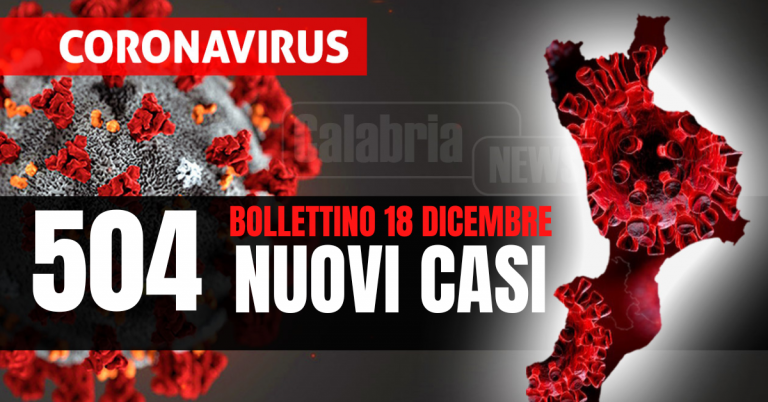 Covid Calabria: Quattro vittime, stabili le intensive e in calo i ricoveri (-4). Tasso positività al 17,5%