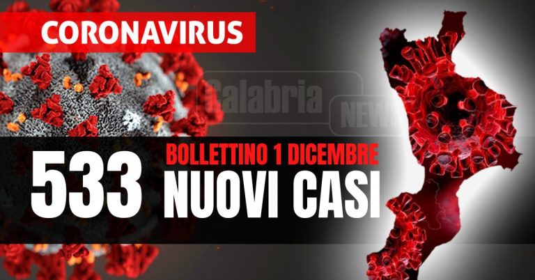 Covid Calabria: Un morto nel Cosentino, calano i ricoveri (-3) stabili le intensive. Tasso positività al 15,4%