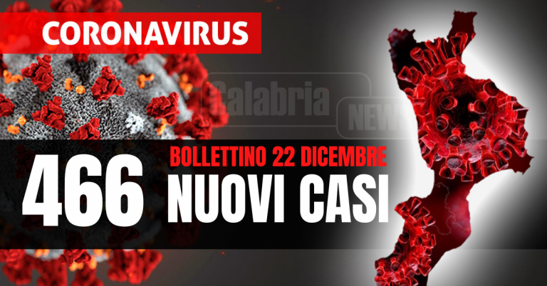Covid Calabria, Regione corregge bollettino: 4 morti, calano ricoveri (-11) intensive a +1. Tasso positività al 14,8%