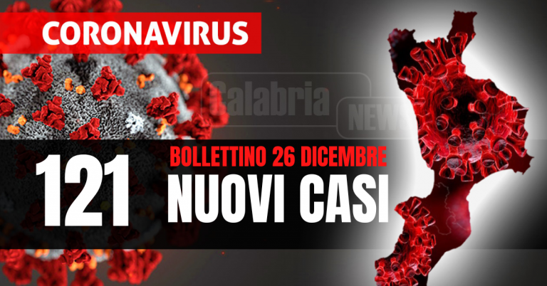Covid Calabria: Una vittima nel Cosentino, su ricoveri (+9) e intensive (+1). Effetto Natale sui tamponi, solo 688