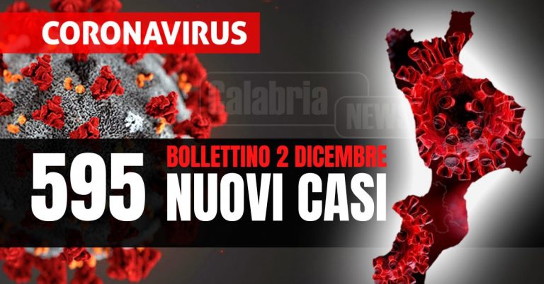 Covid Calabria: Due vittime, intensive a -1 e drastico calo dei ricoveri (-12). Tasso positività al 18,6%
