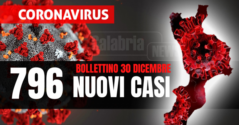 Covid Calabria: Ci sono due morti, calano le intensive (-4) ma ancora su i ricoveri (+2). Tasso positività al 25,4%
