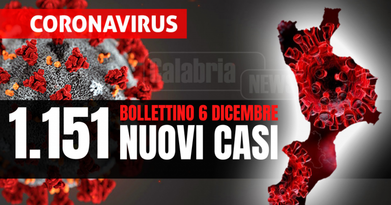 Covid Calabria: Un morto nel Reggino, stabili intensive e ricoveri. Tasso positività schizza al 22,3%