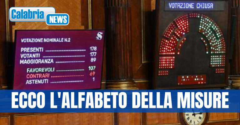 Approvata la legge di bilancio: stanziati circa 35 miliardi, di cui 21 in deficit destinati all’energia
