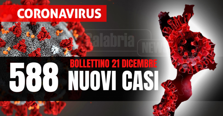 Covid Calabria: Tre vittime, calano intensive (-2) e ricoveri (-1). Tasso positività al 17,3%