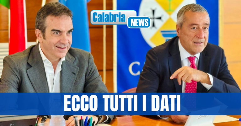 Gimbe, la Calabria risale la china nei risultati preliminari LEA del 2023: +18,21 punti