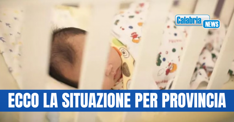 Istat, nel 2024 nascite in calo in Calabria: 4,5% in meno, età media partorienti è 32,4 anni