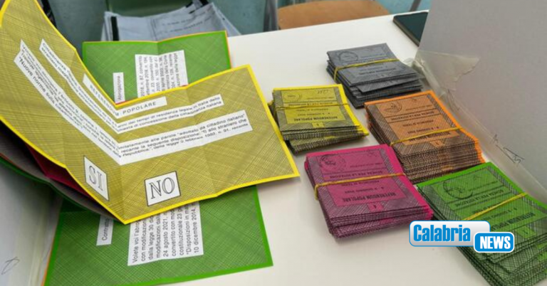 Referendum: non raggiunto il quorum. Affluenza intorno al 30%. In Calabria ha votato il 23,16%