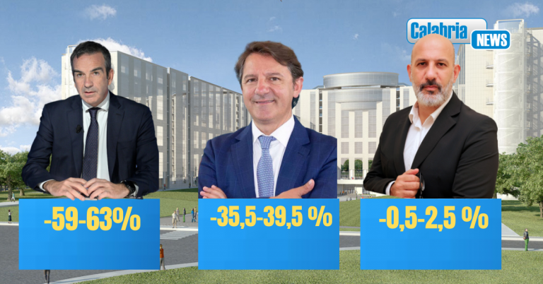 Regionali 2025, primo exit-poll per elezione presidente della Calabria