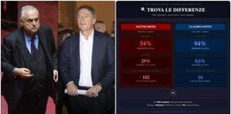 Lotito risponde a Renzi: “Stesso stipendio ma io presente al 94% di votazioni in Senato, lui al 54”