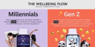 Benessere, italiani non inseguono più la performance, 85% decide seguendo l’umore del momento