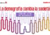 ‘La demografia cambia la società’, l’impatto su finanza, lavoro e welfare: evento Adnkronos Q&A il 18 giugno